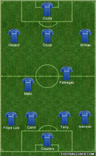 Chelsea Formation 2014
