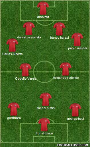 England Formation 2014