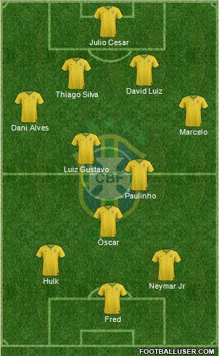 Brazil Formation 2014