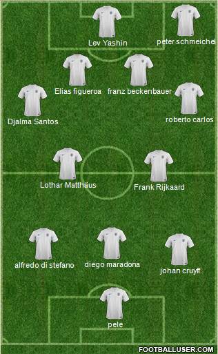 England Formation 2014