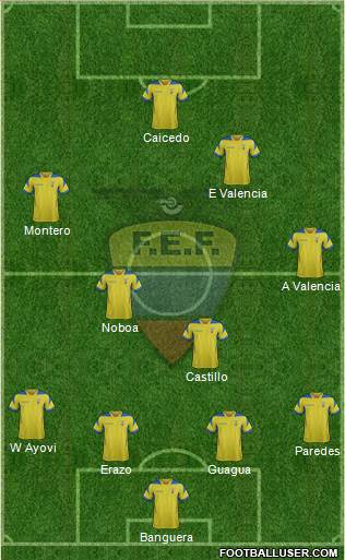 Ecuador Formation 2014