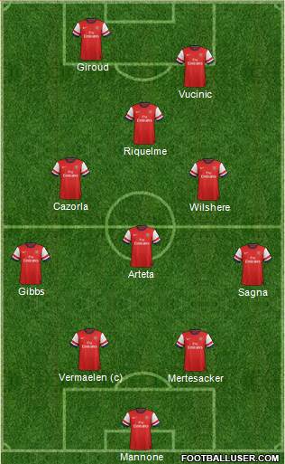 Arsenal Formation 2014