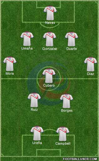 Costa Rica Formation 2014