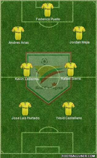 CD Real Cartagena Formation 2014