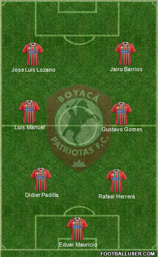CD Patriotas FC Formation 2014