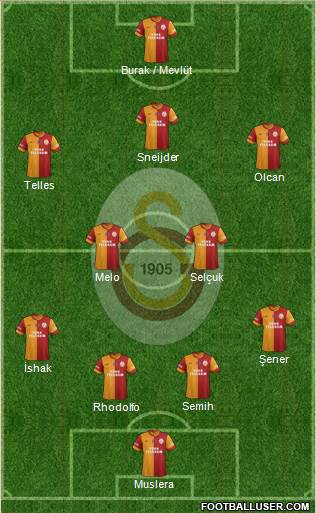 Galatasaray SK Formation 2014