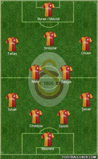 Galatasaray SK Formation 2014