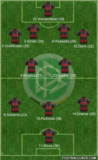 Germany Formation 2014