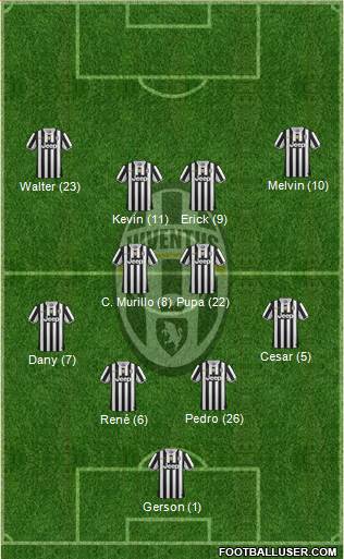 Juventus Formation 2014