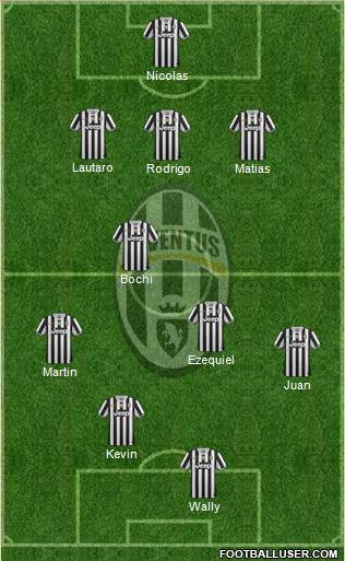 Juventus Formation 2014