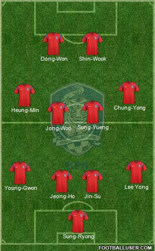 South Korea Formation 2014