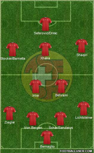 Switzerland Formation 2014