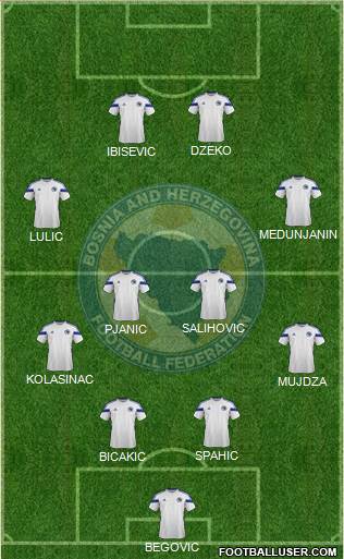 Bosnia and Herzegovina Formation 2014
