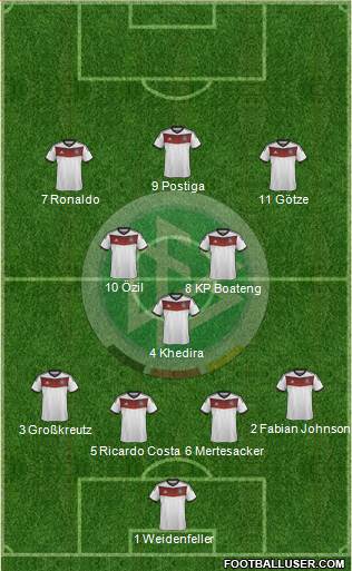 Germany Formation 2014