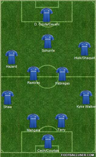 Chelsea Formation 2014