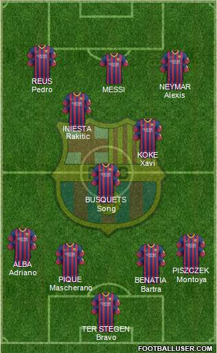 F.C. Barcelona Formation 2014