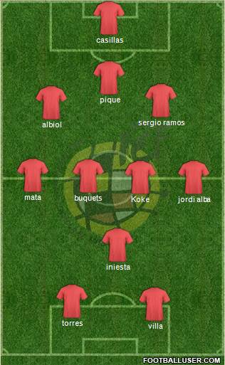 Spain Formation 2014