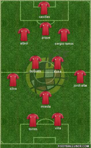 Spain Formation 2014