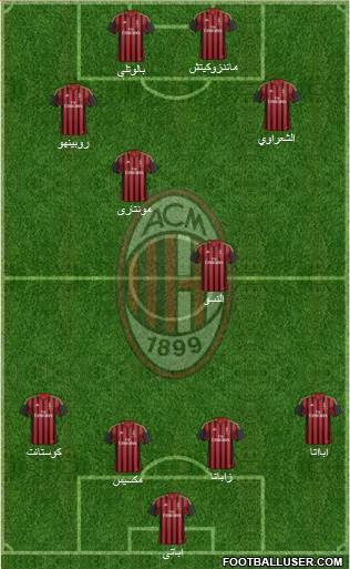 A.C. Milan Formation 2014