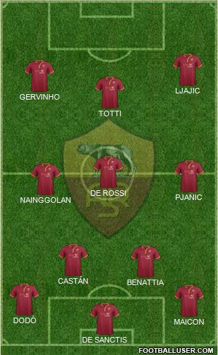 AS Roma Formation 2014