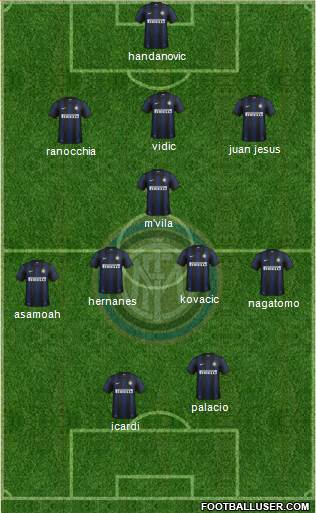 F.C. Internazionale Formation 2014