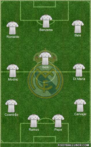 Real Madrid C.F. Formation 2014