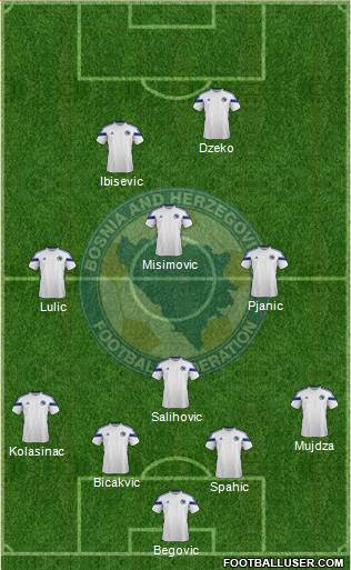 Bosnia and Herzegovina Formation 2014