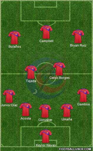 Costa Rica Formation 2014
