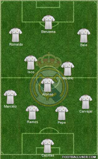 Real Madrid C.F. Formation 2014