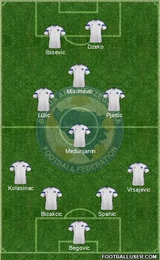 Bosnia and Herzegovina Formation 2014
