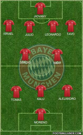 FC Bayern München Formation 2014