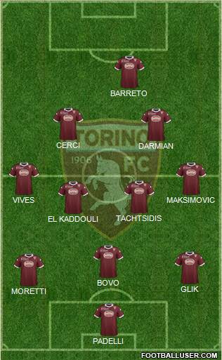 Torino Formation 2014