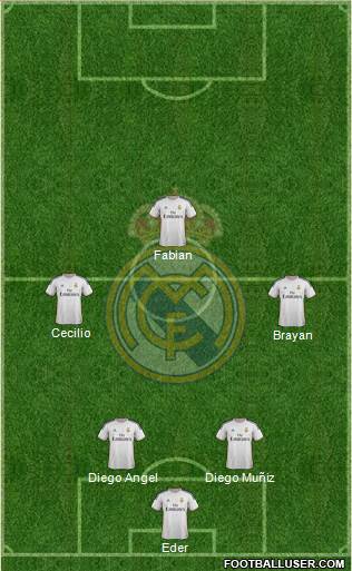 Real Madrid C.F. Formation 2014
