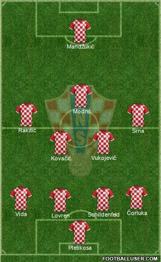 Croatia Formation 2014