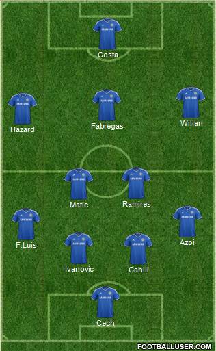 Chelsea Formation 2014