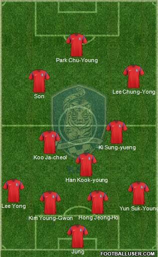 South Korea Formation 2014
