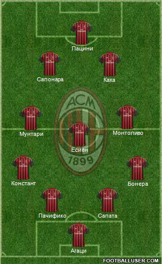 A.C. Milan Formation 2014
