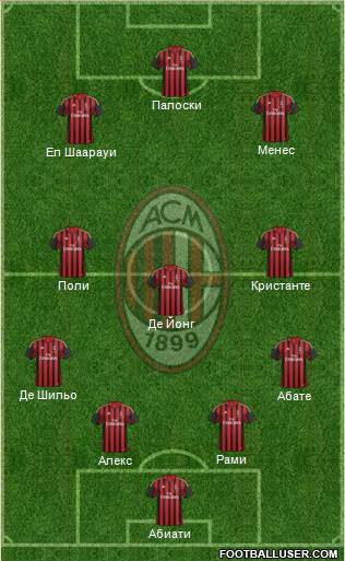 A.C. Milan Formation 2014