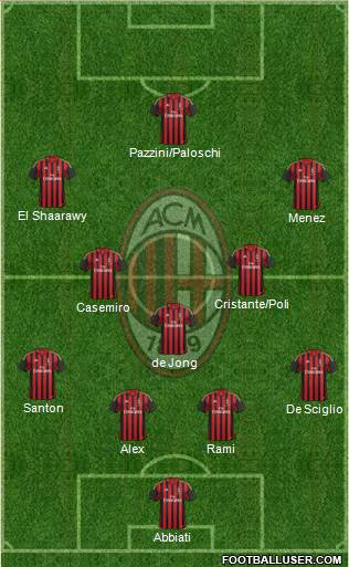 A.C. Milan Formation 2014