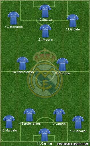 Real Madrid C.F. Formation 2014