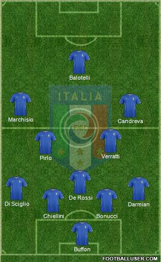 Italy Formation 2014