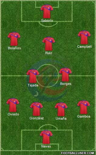 Costa Rica Formation 2014