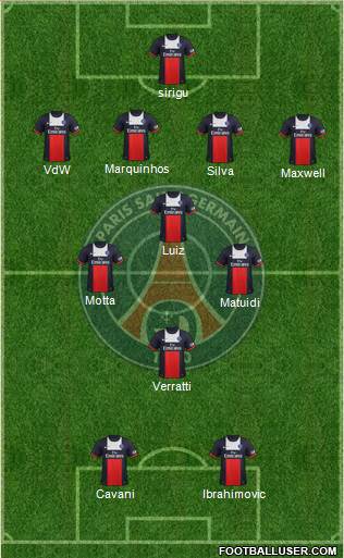 Paris Saint-Germain Formation 2014