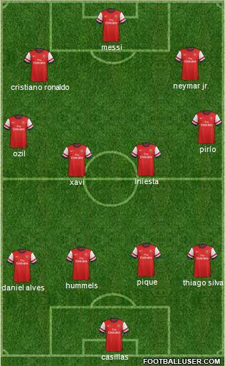 Arsenal Formation 2014