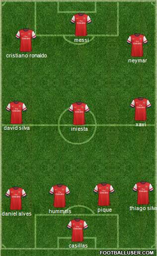 Arsenal Formation 2014