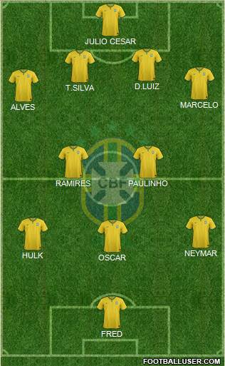 Brazil Formation 2014