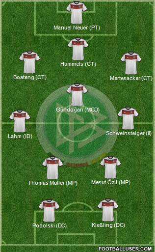 Germany Formation 2014