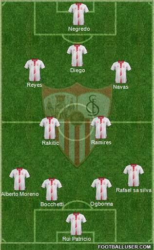 Sevilla F.C., S.A.D. Formation 2014