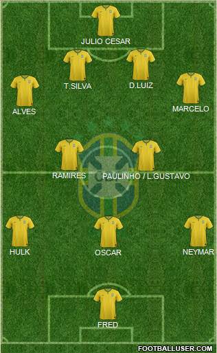 Brazil Formation 2014