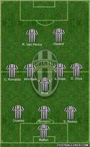 Juventus Formation 2014